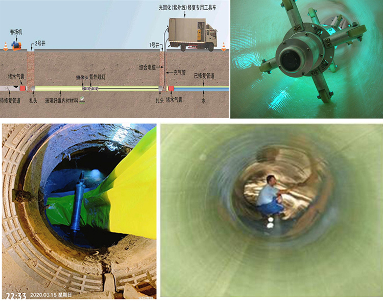 三山UV-CIPP内衬修复