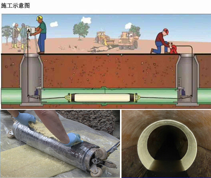 三山管道局部点状修复